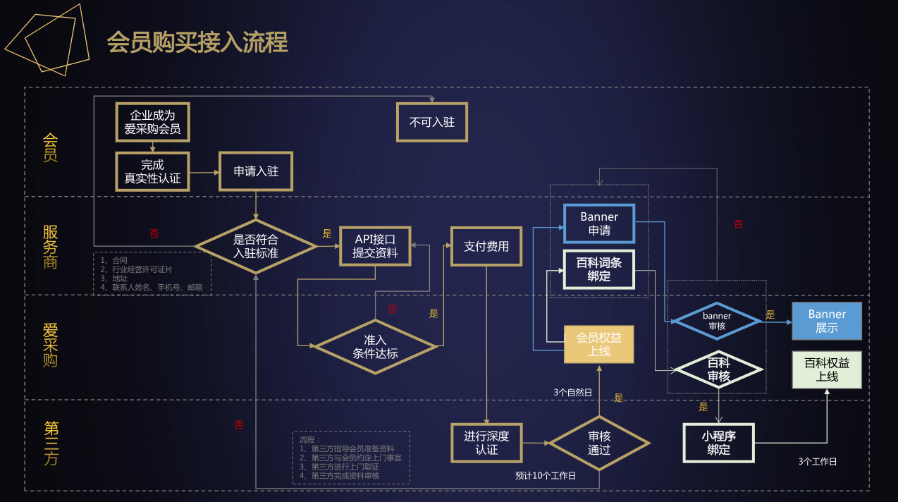 百度爱采购会员