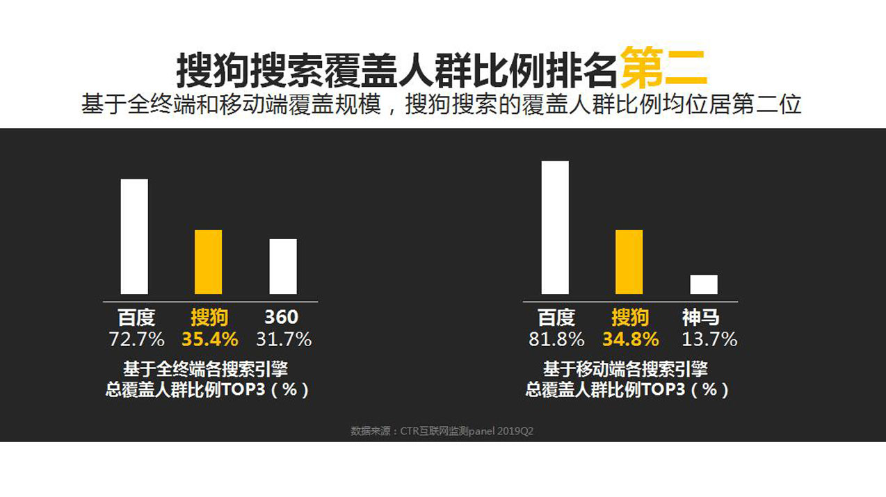 潍坊搜狗竞价